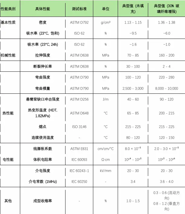 尼龙6基本物性表_尼龙6关键特性说明_PA6色母与PA66色母